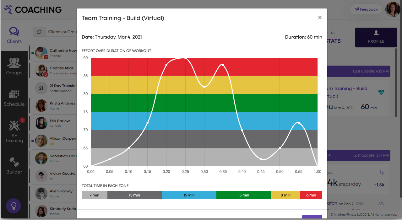 Screenshot of graph displaying a clients effort over duration of a workout as reported by their heart rate monitor.